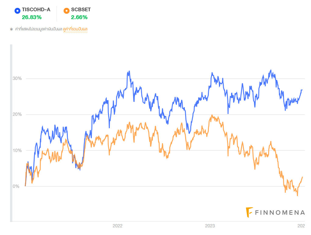 TISCOHD-A-และ-SCBSET.png