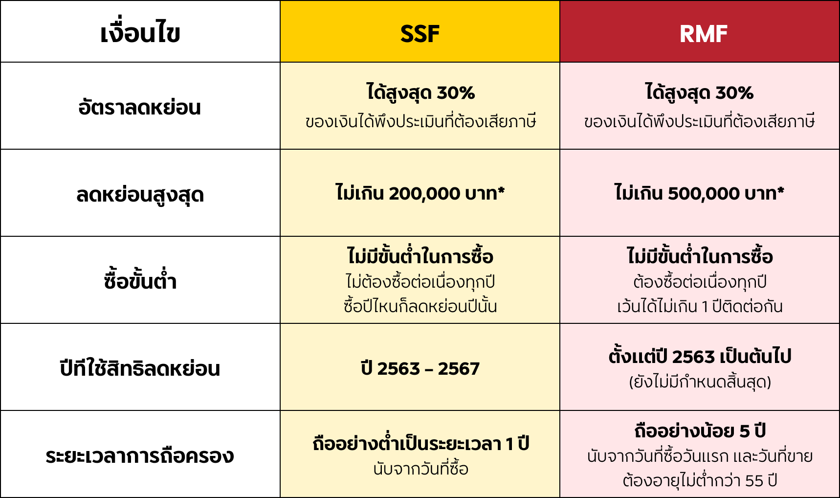 table-ssf.png