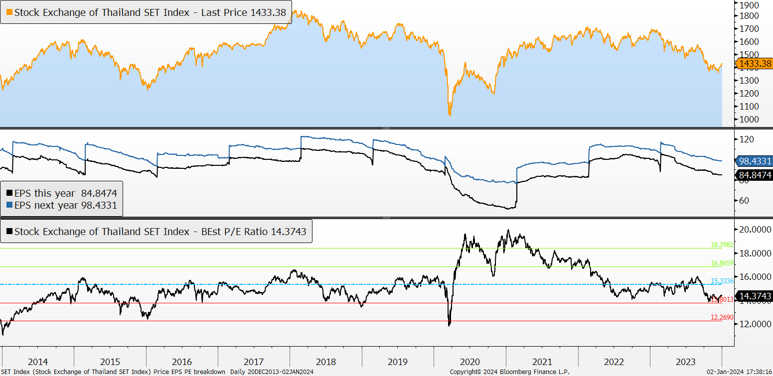 12M-fwd-PE-ratio.png